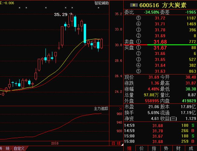 方大碳素股吧-600516方大炭素股吧