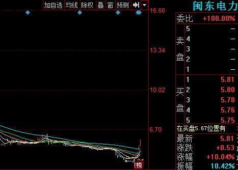 000993股票-000993股票行情