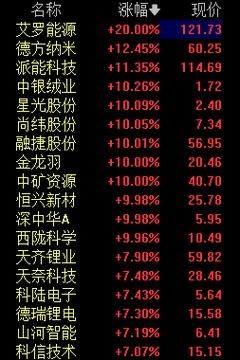 股票000982-股票000982最新行情