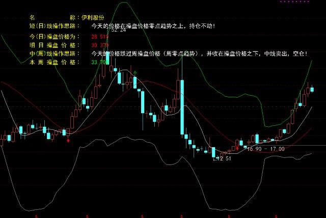股票600887-股票600887的走势