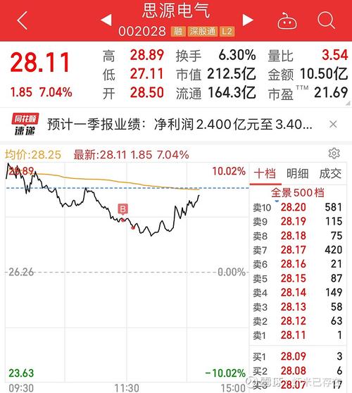 股票002028-股票002028多少钱