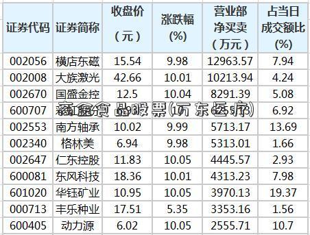 高金食品股票-高金食品股票资讯网