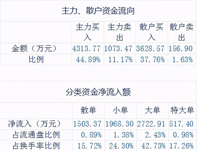 000929股票-000929股票行情