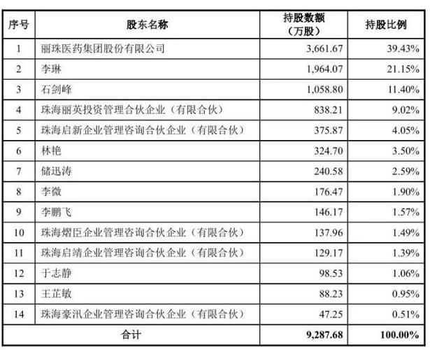 丽珠集团a股-丽珠集团a股股价