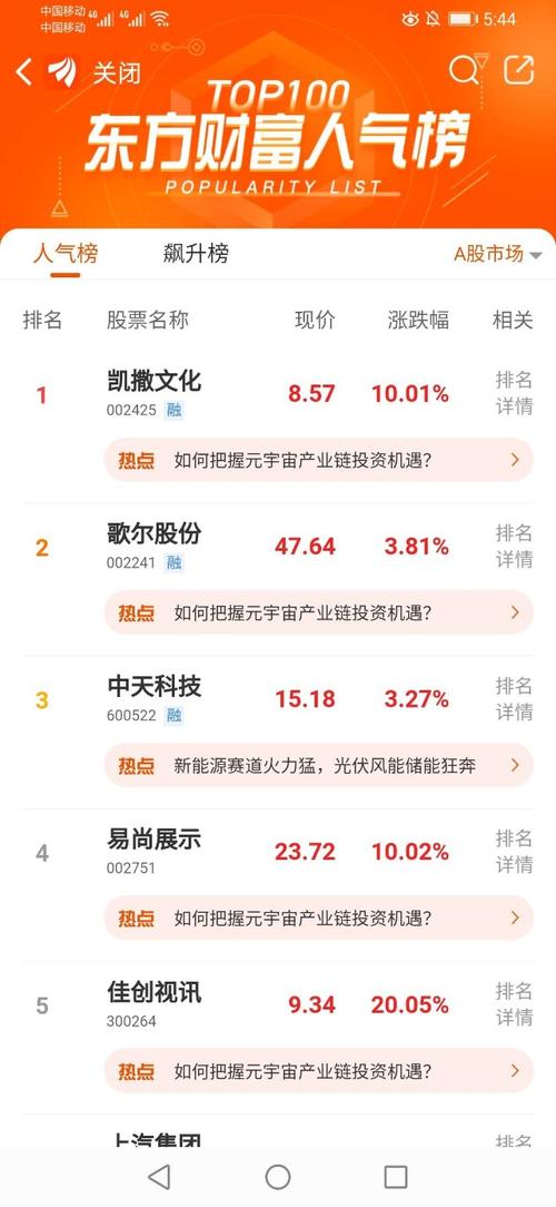 东方财富a股-东方财富A股人气榜