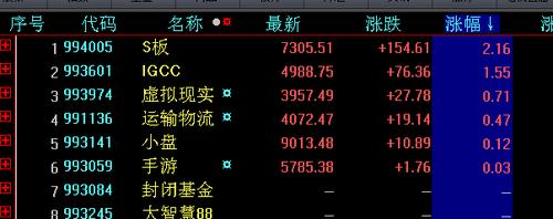 股票002248-股票002248集