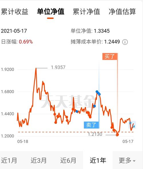 002560股票-002560股票行情
