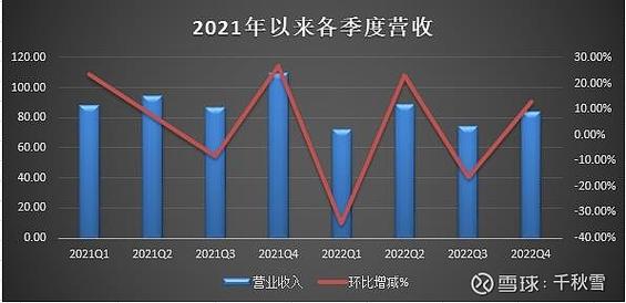 华泰证券2-华泰证券2022年年报