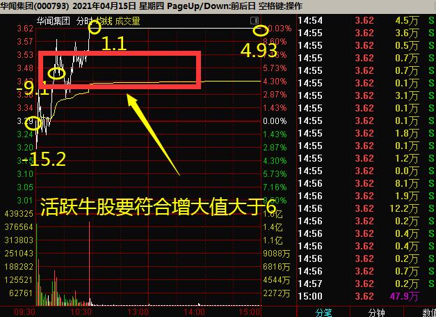 000793股票-000793股票行情