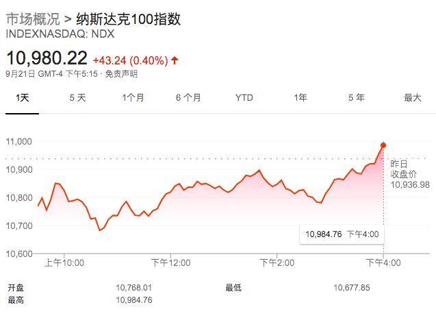 美国股指期货实时行情 纳斯达克-美国股指期货实时行情 纳斯达克价格