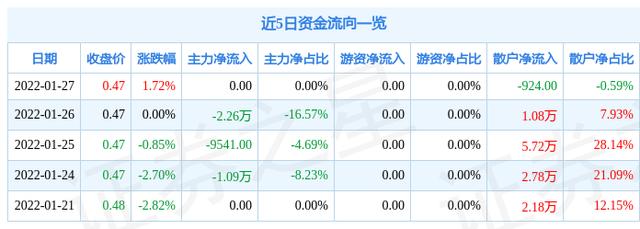 开开b股-开开b股行情
