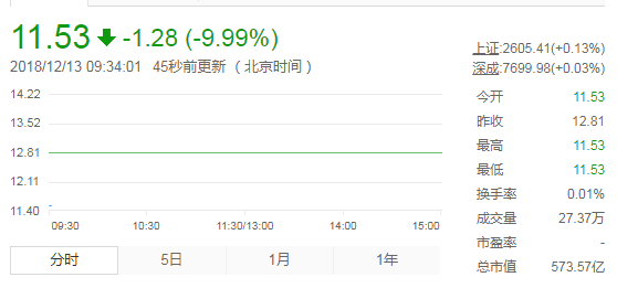 002252股票-002252股票行情