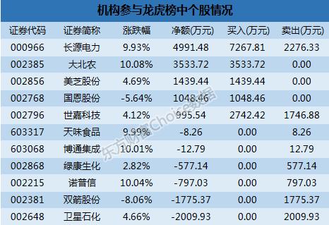 股票002662-股票002662有氢能源吗