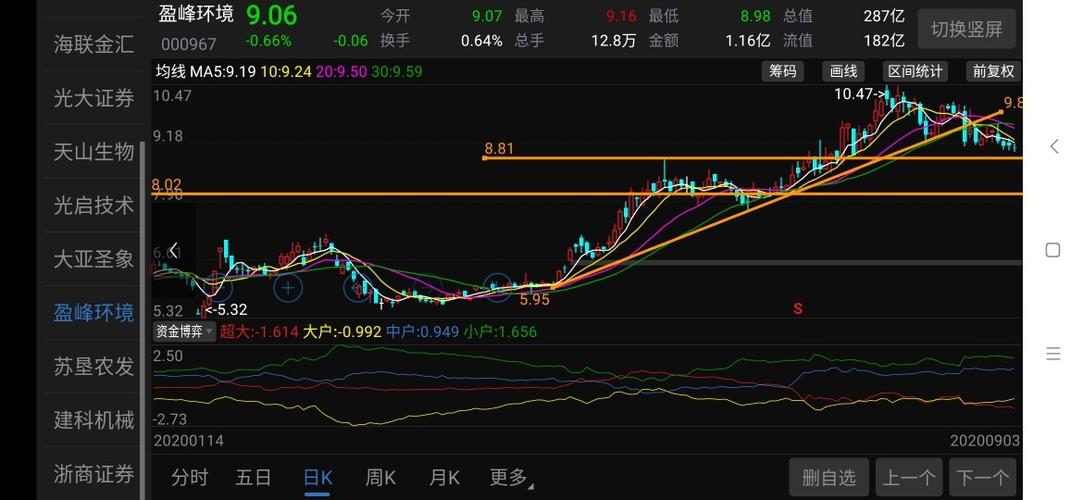 000967股票-000967股票行情
