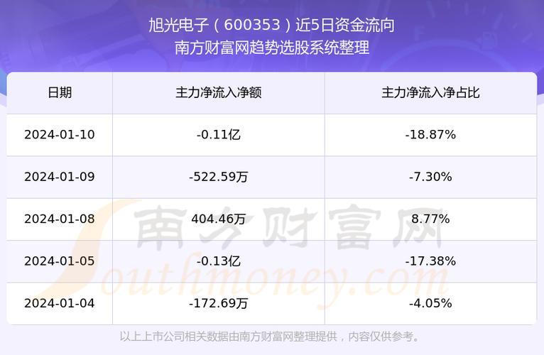 股票600353-股票600863