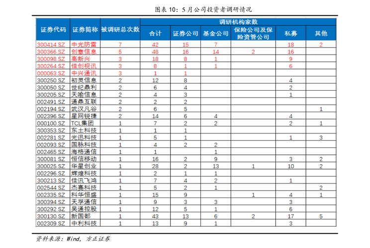 杭银发债价值分析-杭银发债价格分析