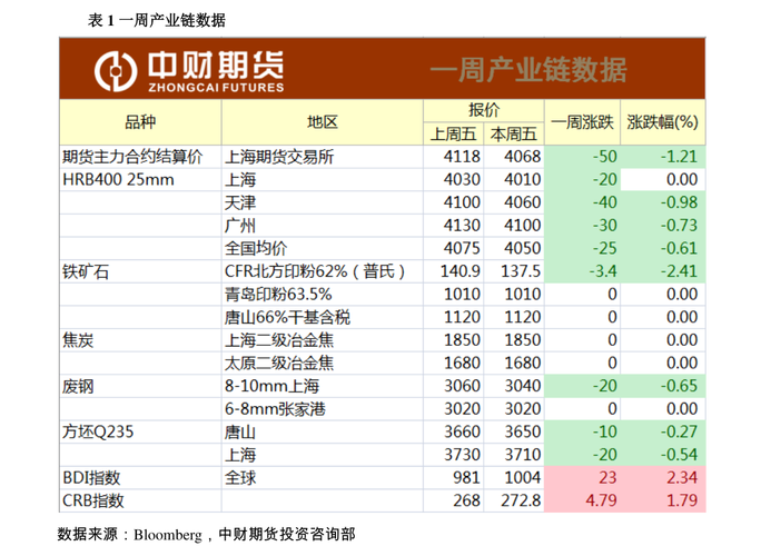 新型城镇化概念股-新型城镇化概念股一览表
