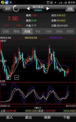 股票600684-股票600684珠江实业