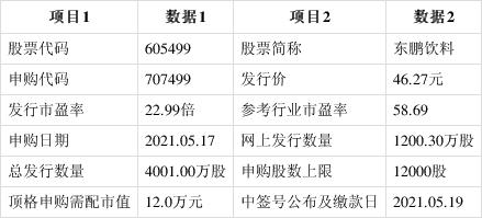 东鹏申购-东鹏申购价格预期