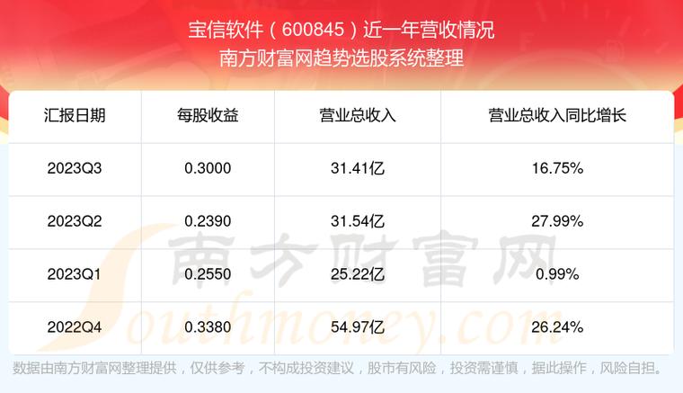宝信软件b股-宝信软件b股价格