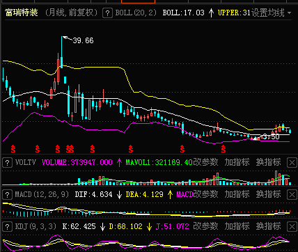 300228股票-300228股票行情