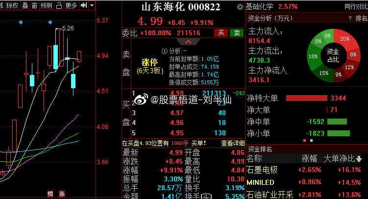 股票000822-股票000822山东海化