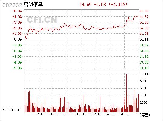 股票002232-股票002232最新消息