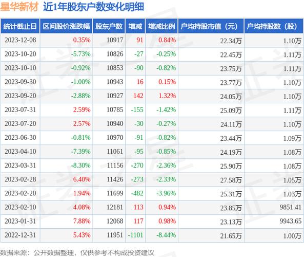 301077-301077上市价格预测