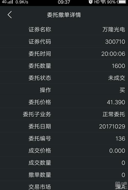 300710-茅台股份股票代码300710