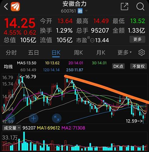600761股票-600761股票行情
