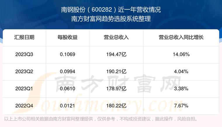 南钢股份A股-南钢股份的股票