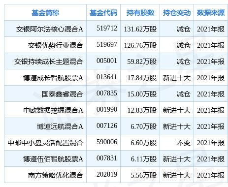 688357-688357建龙微纳