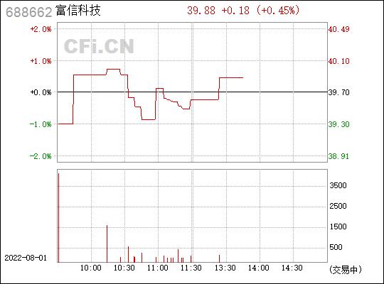 688662-688662富信科技