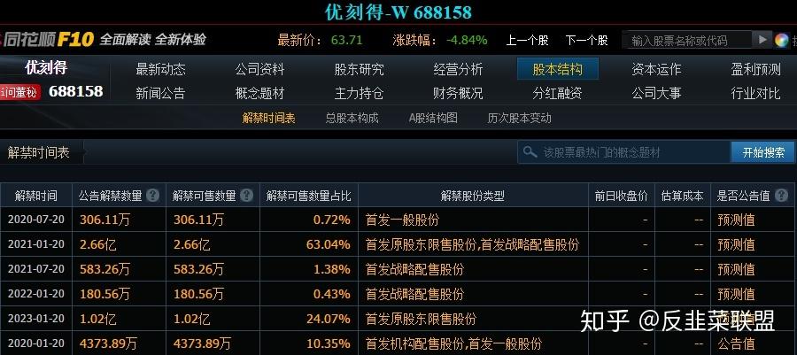 688158-688158优刻得股吧