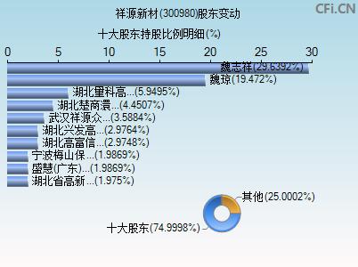 300980-300980股票
