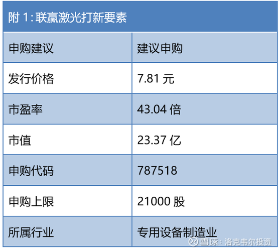 688518-688518联赢激光股吧