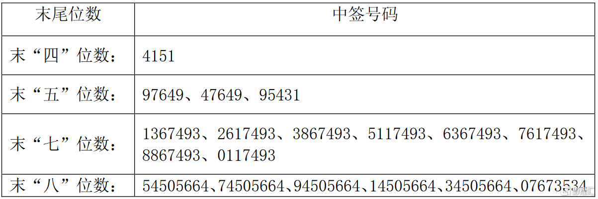 300923-300923研奥股份股票