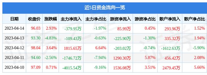 688305-688305科德数控