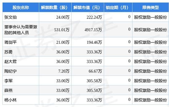 688505-688505复旦张江