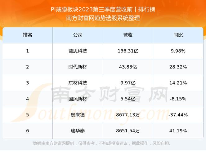 688323-688323股票股吧