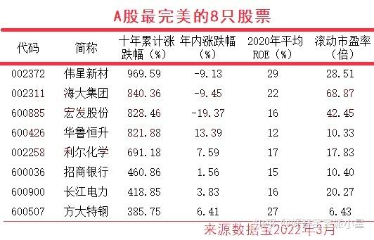 长江电力A股-长江电力a股股价