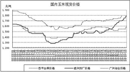 今日玉米期货价格走势-今日玉米期货价格走势图