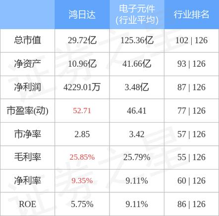 301285-301285鸿日达股吧