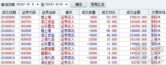 000952股票-000952股票行情