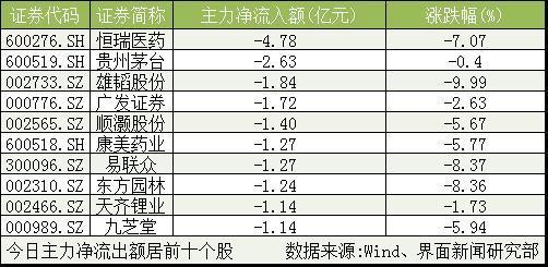 恒瑞医药A股-恒瑞医药a股多少钱