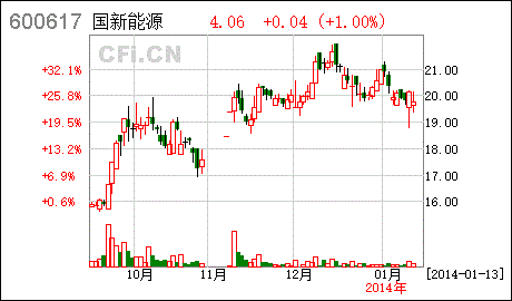st联华-ST联华股票