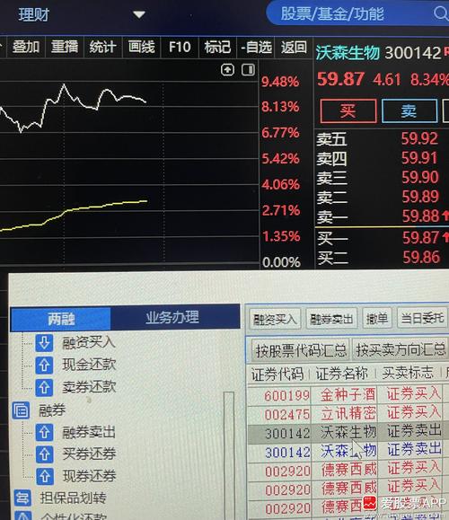 股票300142-股票300142今天行情