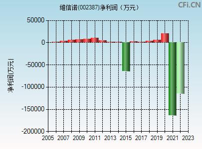 002389股票-002387股票