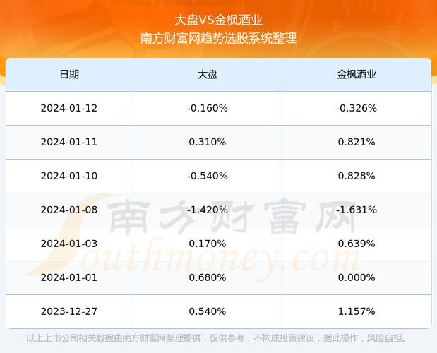 600616股票-600616股票行情