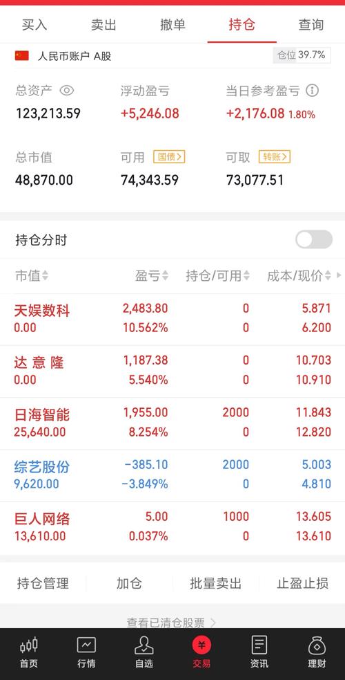 股票600770-股票600770最新消息
